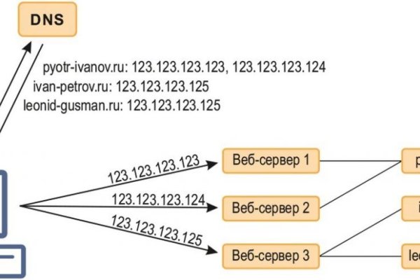 Почему не работает кракен