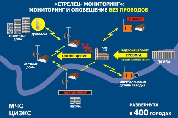 Тор загрузка фото на мегу