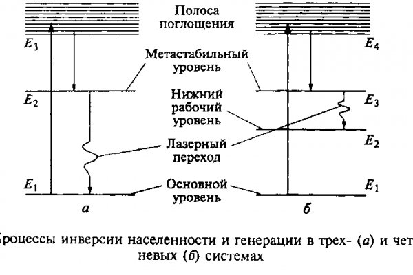 Официальный сайт меги тор